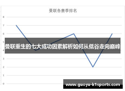 曼联重生的七大成功因素解析如何从低谷走向巅峰 曼联重生的七大成功因素解析如何从低谷走向巅峰