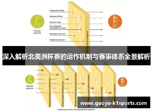 深入解析北美洲杯赛的运作机制与赛事体系全景解析 深入解析北美洲杯赛的运作机制与赛事体系全景解析