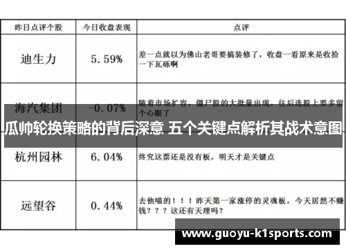 瓜帅轮换策略的背后深意 五个关键点解析其战术意图 瓜帅轮换策略的背后深意 五个关键点解析其战术意图