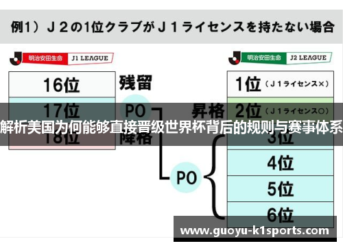 解析美国为何能够直接晋级世界杯背后的规则与赛事体系