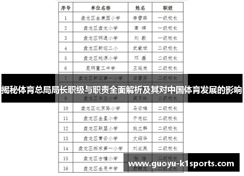 揭秘体育总局局长职级与职责全面解析及其对中国体育发展的影响