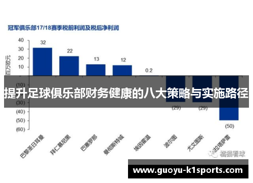 提升足球俱乐部财务健康的八大策略与实施路径