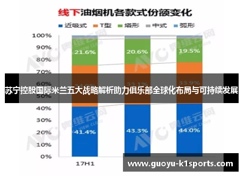 苏宁控股国际米兰五大战略解析助力俱乐部全球化布局与可持续发展