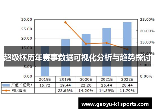 超级杯历年赛事数据可视化分析与趋势探讨