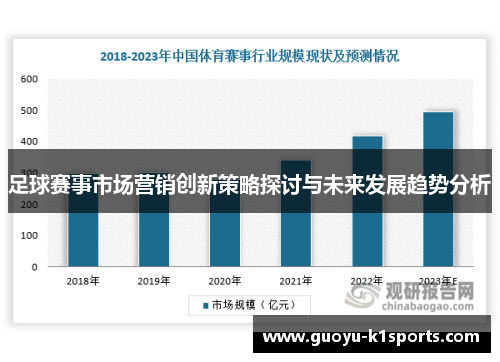 足球赛事市场营销创新策略探讨与未来发展趋势分析